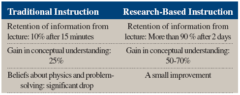 Comparison of Learning Results from Traditionally Taught Courses and Courses Using Research-Based Pedagogy